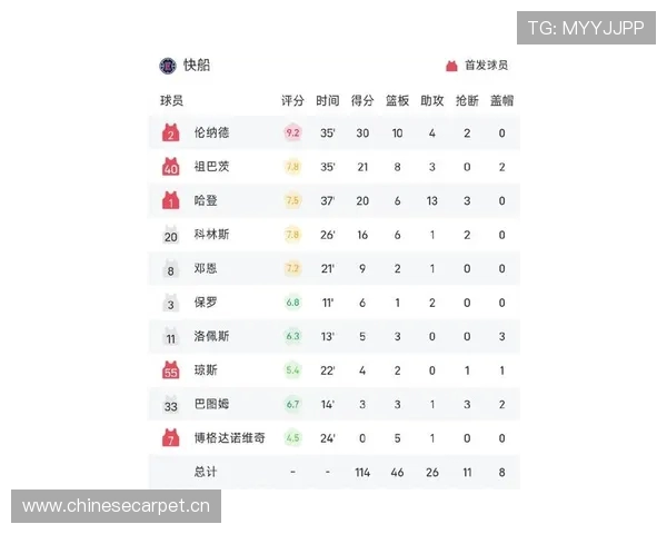 NBA战报今日：最新比赛结果与球队表现分析