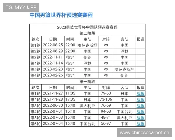 CBA今晚赛程安排及各队最新战况分析